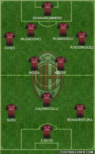 A.C. Milan Formation 2017