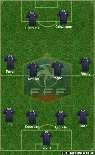 France Formation 2017