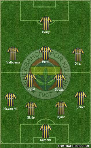 Fenerbahçe SK Formation 2017