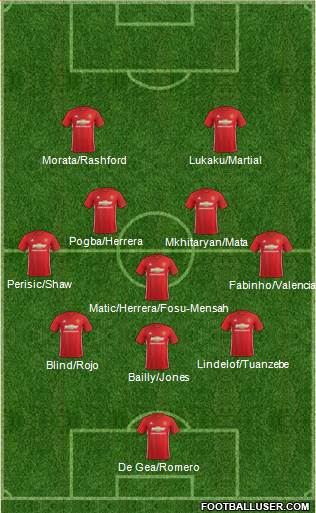 Manchester United Formation 2017