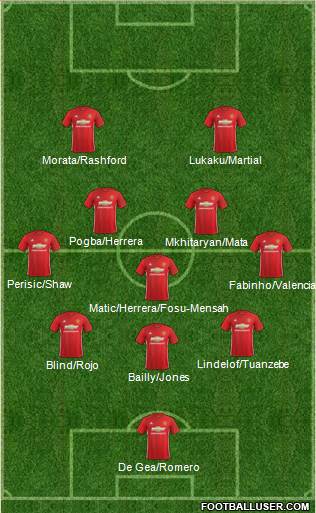 Manchester United 3-5-2 football formation