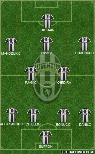 Juventus Formation 2017