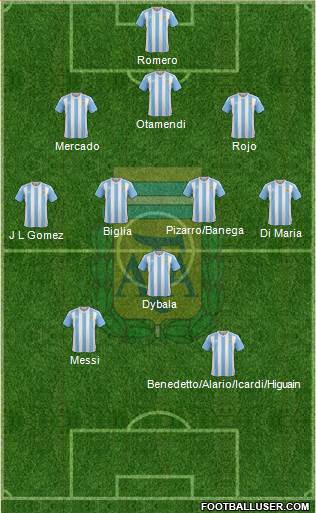 Argentina Formation 2017
