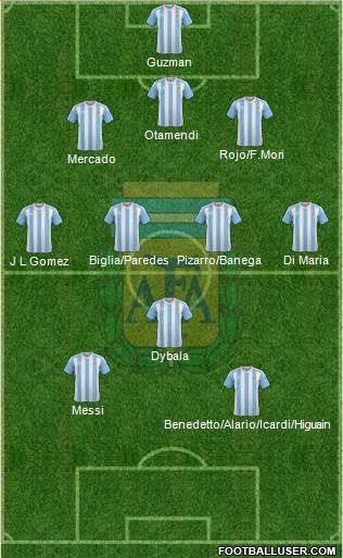 Argentina Formation 2017