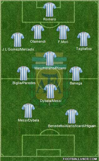 Argentina Formation 2017