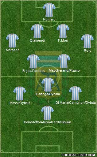 Argentina Formation 2017