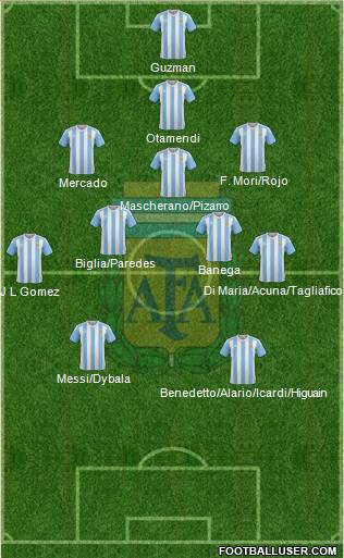 Argentina Formation 2017