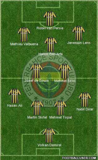 Fenerbahçe SK Formation 2017