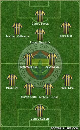 Fenerbahçe SK Formation 2017