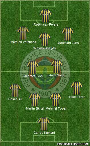 Fenerbahçe SK Formation 2017