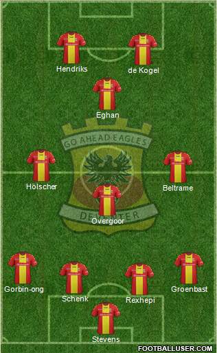 Go Ahead Eagles Formation 2017