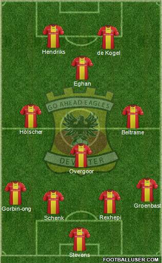 Go Ahead Eagles Formation 2017