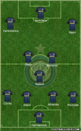 F.C. Internazionale Formation 2017