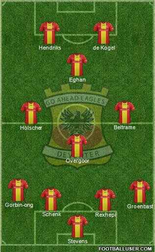 Go Ahead Eagles Formation 2017