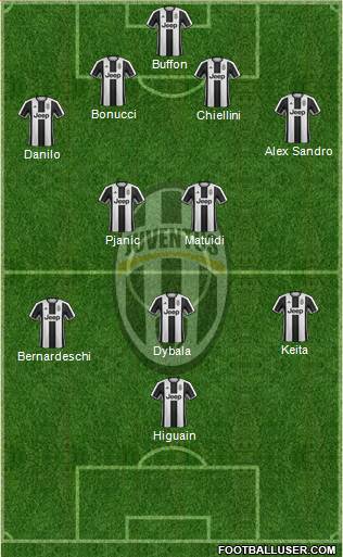 Juventus Formation 2017