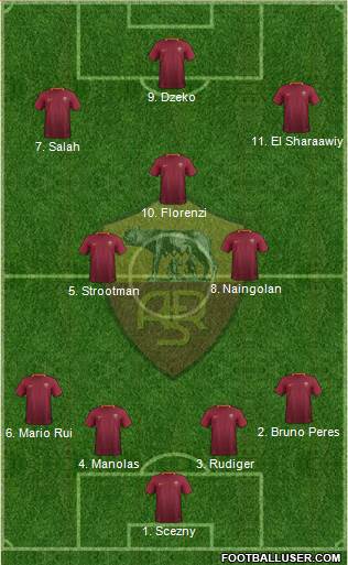 AS Roma Formation 2017