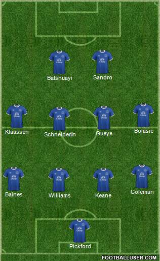 Everton Formation 2017