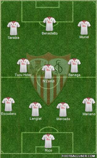 Sevilla F.C., S.A.D. Formation 2017
