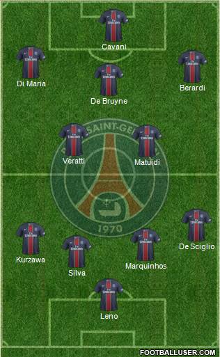 Paris Saint-Germain Formation 2017