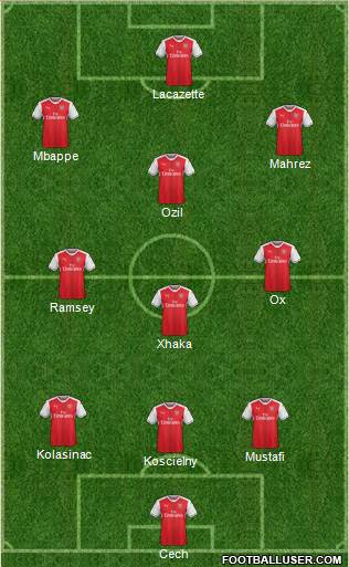 Arsenal Formation 2017