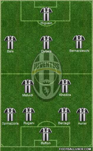 Juventus Formation 2017