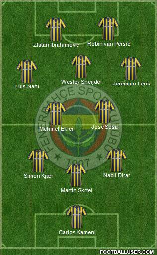 Fenerbahçe SK Formation 2017
