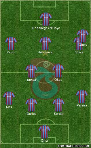 Trabzonspor Formation 2017