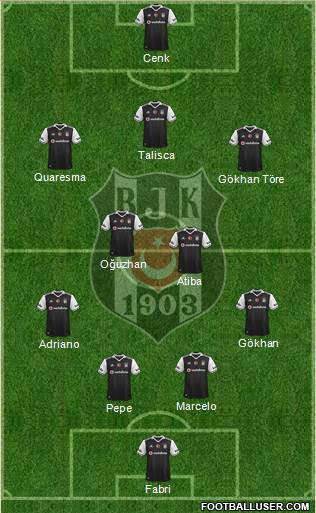 Besiktas JK Formation 2017