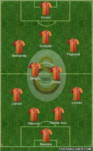 Galatasaray SK Formation 2017