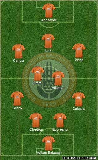 Istanbul Büyüksehir Belediye Spor Formation 2017