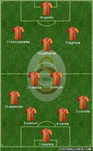 Galatasaray SK Formation 2017