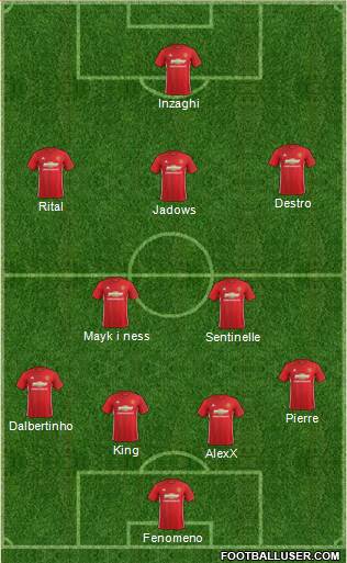 Manchester United Formation 2017