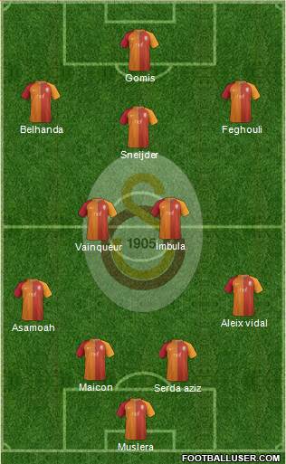 Galatasaray SK Formation 2017
