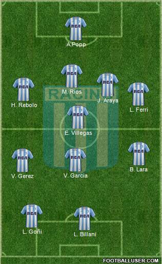Racing Club Formation 2017