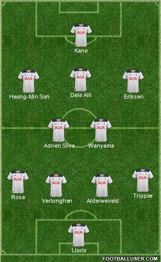 Tottenham Hotspur Formation 2017
