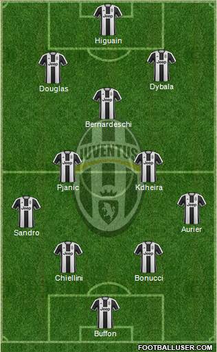 Juventus Formation 2017
