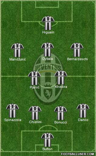 Juventus Formation 2017