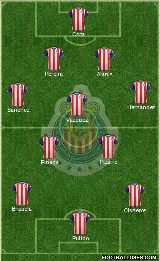Club Guadalajara Formation 2017
