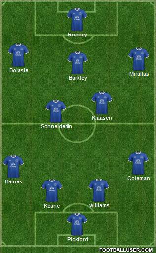 Everton Formation 2017