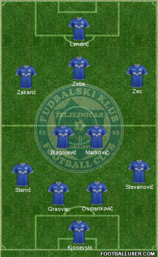 FK Zeljeznicar Sarajevo Formation 2017
