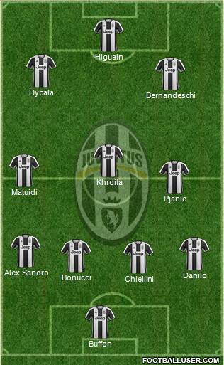 Juventus Formation 2017