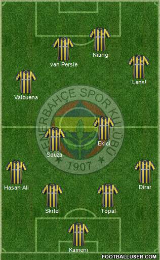 Fenerbahçe SK Formation 2017