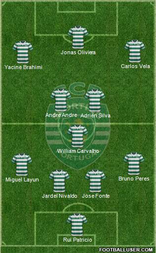 Sporting Clube de Portugal - SAD Formation 2017