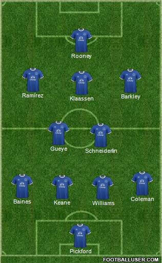 Everton Formation 2017