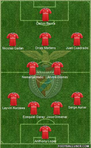 Sport Lisboa e Benfica - SAD Formation 2017