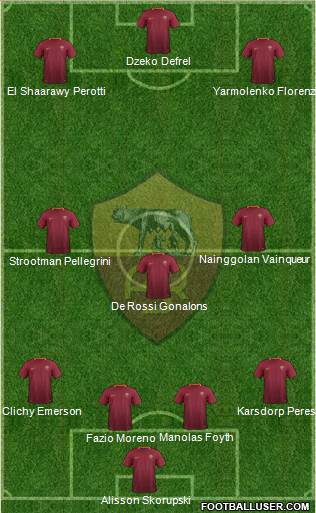 AS Roma Formation 2017