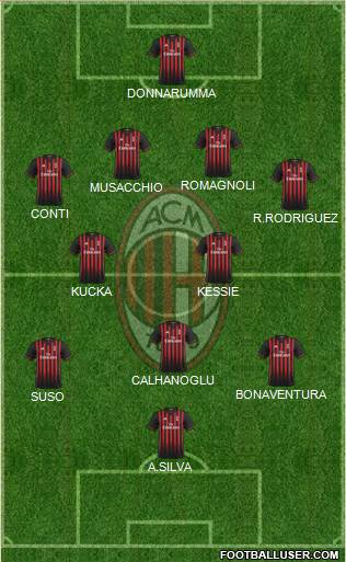 A.C. Milan Formation 2017