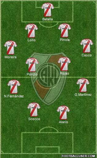 River Plate Formation 2017