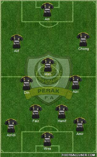 Perak Formation 2017