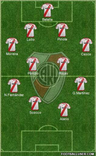 River Plate Formation 2017